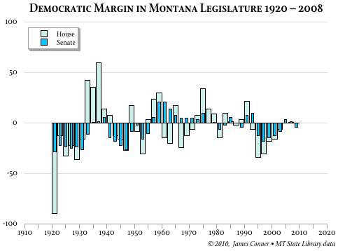 Demo margin MT legislature