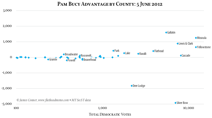 bucy_advantage_by_county
