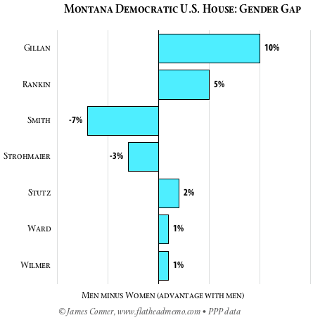 house_gender_gap_bar