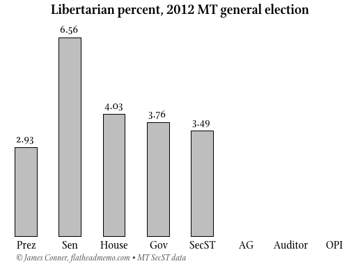 libertarian_2012_montana