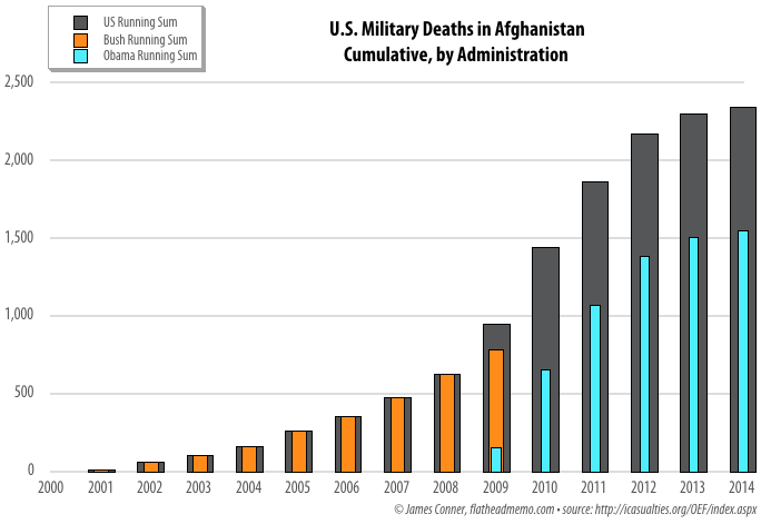 usa_military_deaths