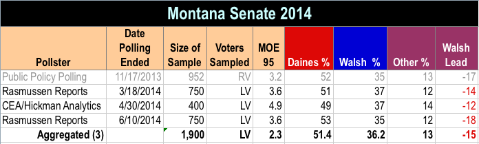 senate_polls_16_june_2014