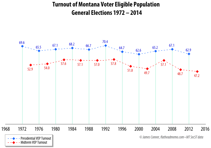 MT_VEP_turnout_general