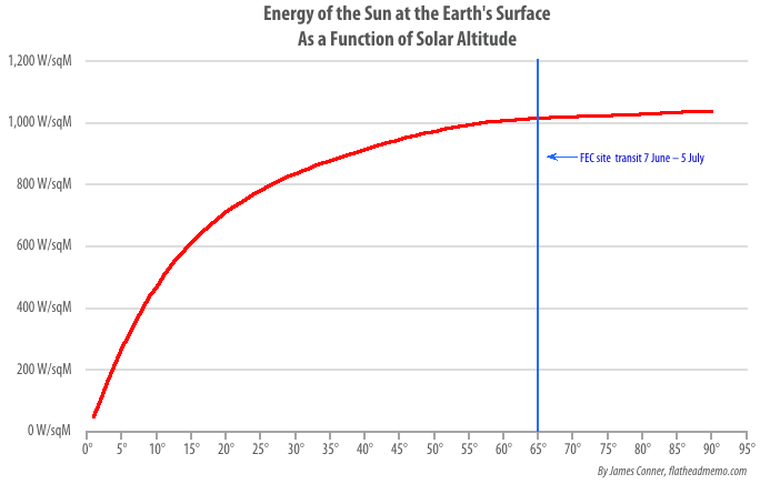 solar_at_earths_surface