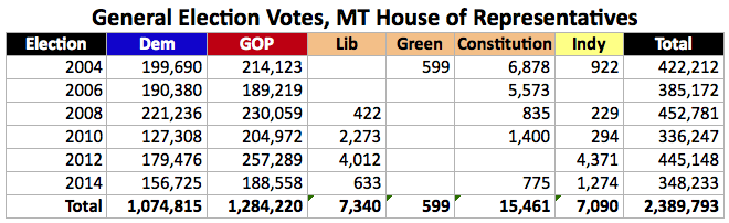 mt_house_votes