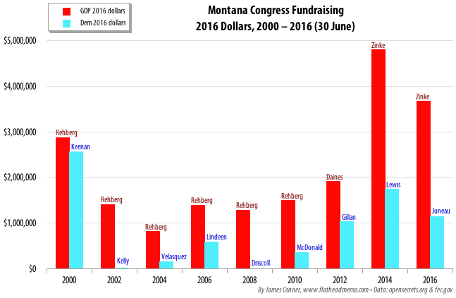 mt_congress_fund_2016_buck