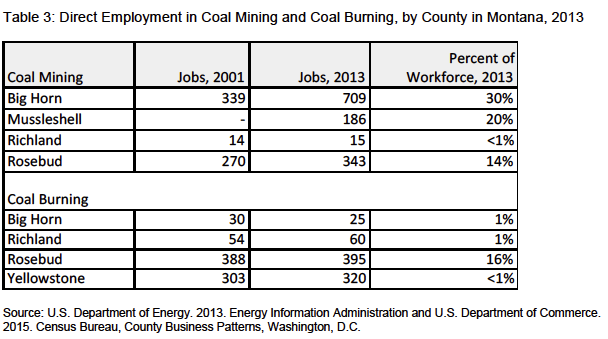 coal_employment