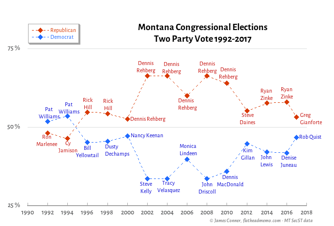 mt_cong_2-party_percent
