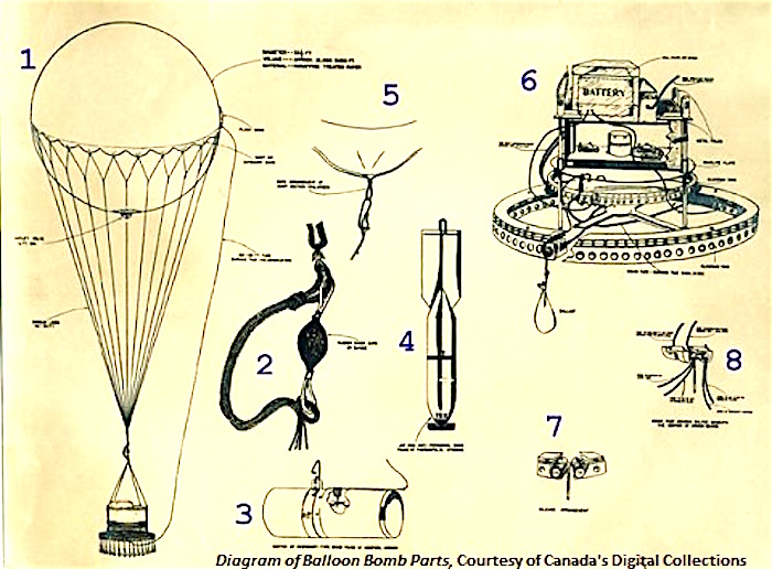 balloon_bomb_diagram